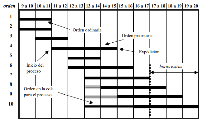 anlisis ordenes