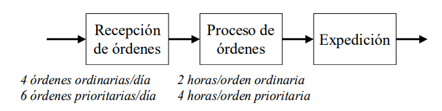 fig mode alternativa