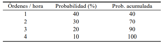 tab prob