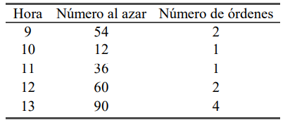tab 3 aleat