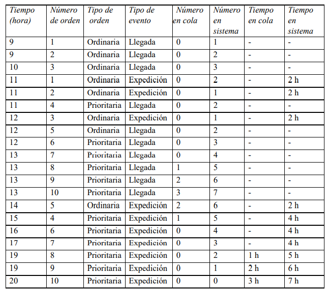 tabla analisis