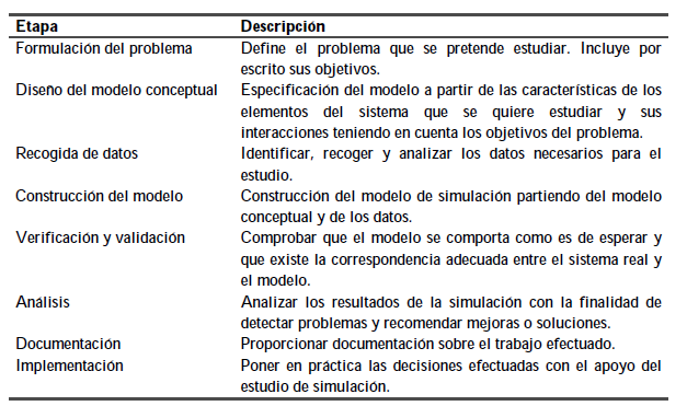 metodología